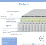 Στρώμα Perfecto pakoworld Continuous springs μονής όψης ανώστρωμα 22-24cm 160x200εκ - Image 2