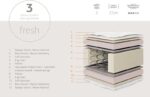 Στρώμα Relaxation Chic Strom διπλής όψης 27cm 150x200εκ - Image 2