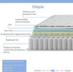 Στρώμα Utopia pakoworld pocket spring με ανώστρωμα 30-32cm 90x190εκ - Image 2