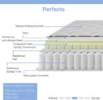 Στρώμα Perfecto pakoworld Continuous springs μονής όψης ανώστρωμα 18-20cm 90x190εκ - Image 2
