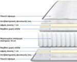 Στρώμα Dreamer pakoworld pocket spring διπλής όψης 20cm 100x200εκ - Image 2