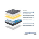 Κρεβάτι με στρώμα Olympus Resty pakoworld λευκό 160x200εκ - Image 5