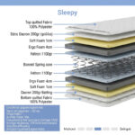 Κρεβάτι με στρώμα Athos Sleepy pakoworld sonoma λευκό 90x190εκ - Image 5