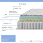 Κρεβάτι με στρώμα Olympus Utopia pakoworld λευκό 160x200εκ - Image 6