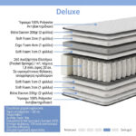 Στρώμα Deluxe pakoworld pocket spring διπλής όψης 32cm 120x200εκ - Image 2